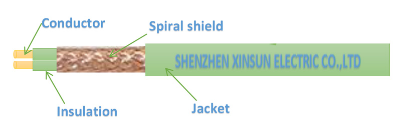 UL 2716 SHIELDED CABLE