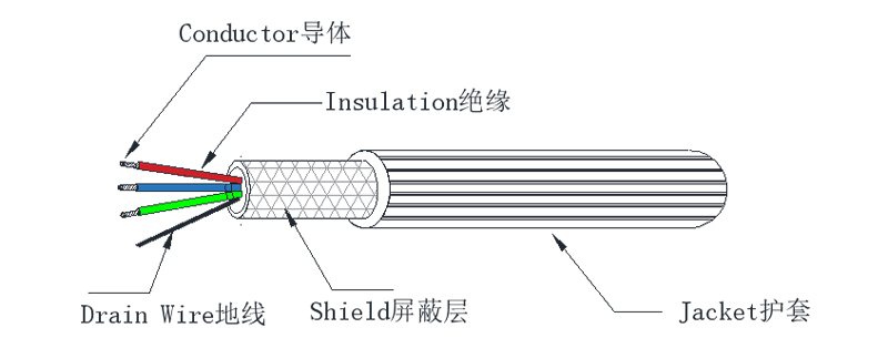 UL 21308 SHIELDED CABLE